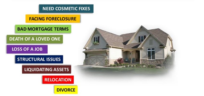 reasons to sell house fast